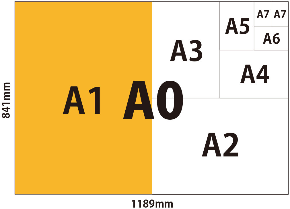 Dimensions of A series paper sizes list | A0,A1,A2,A3,A4,A5,A6,A7,A8,A9,A10