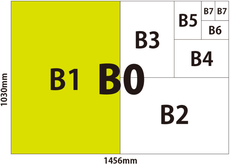 B2 Size Chart