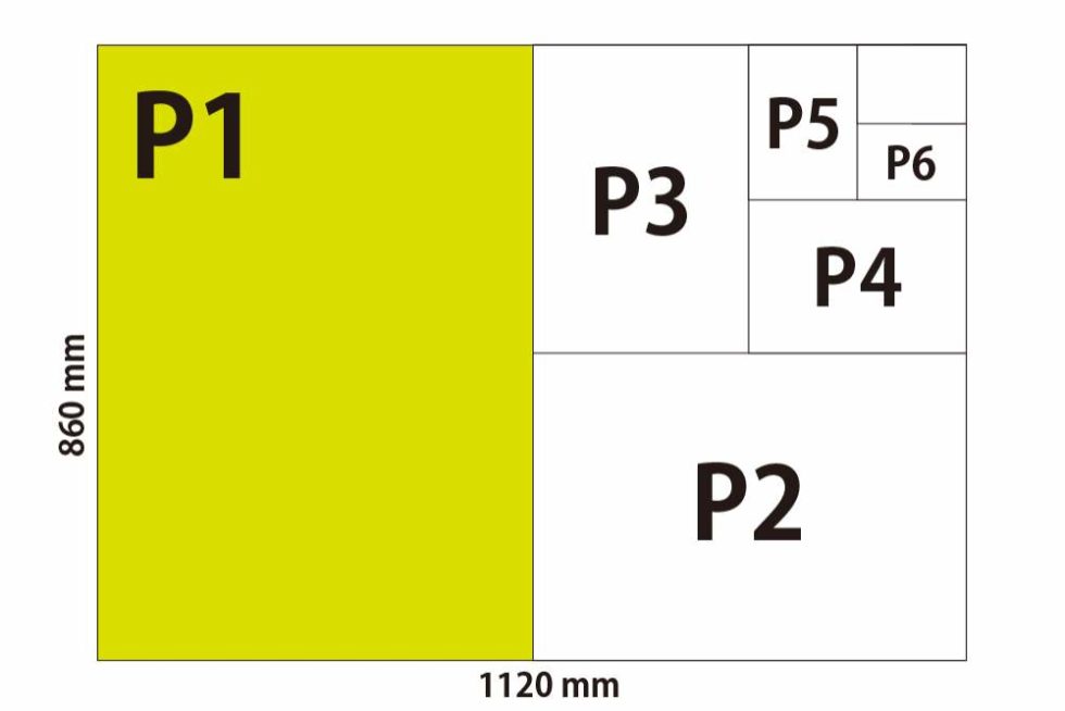 Japanese Paper Sizes | Japanese B series, Shiroku, kikuban etc ...