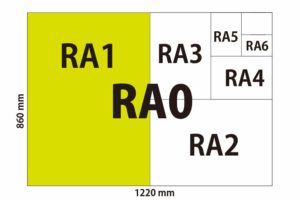 Zeroing Paper R4a3 Dimensions of Raw Paper Sizes | RA0, RA1, RA2, RA3, RA4, SRA0, SRA1 ...